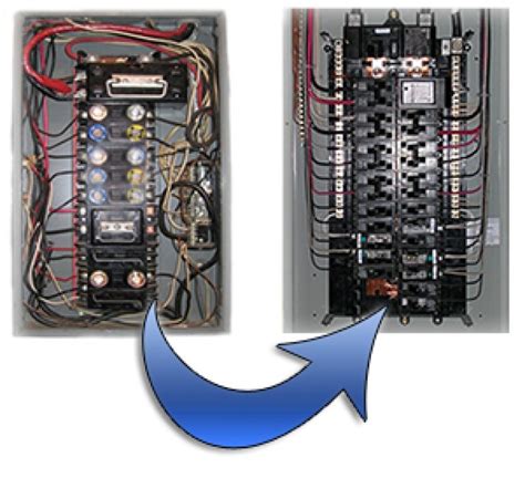 electrical fuse box replacement cost